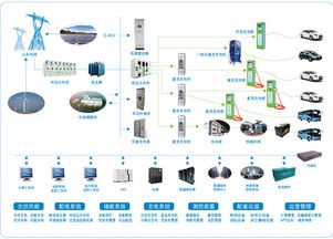政策引領(lǐng)與企業(yè)驅(qū)動(dòng) 中國(guó)充電基礎(chǔ)設(shè)施建設(shè)的技術(shù)交流與未來(lái)方向